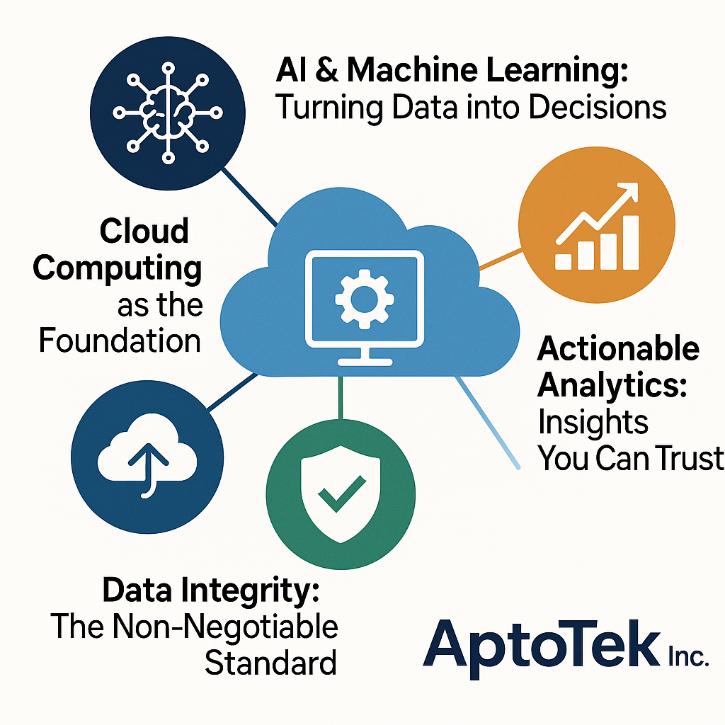 Building Smarter, Trusted Systems with Cloud Computing, AI, Data Integrity & Analytics
